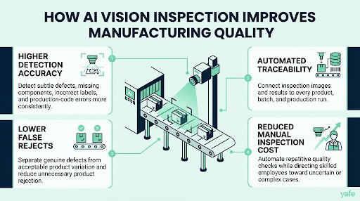 AI vision inspection reducing manufacturing defects
