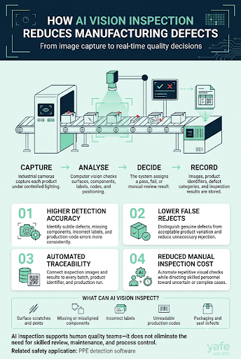 Benefits of validated AI visual inspection for manufacturers